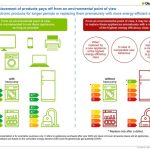 Energy efficient appliances smart decrease footprint carbon audit top